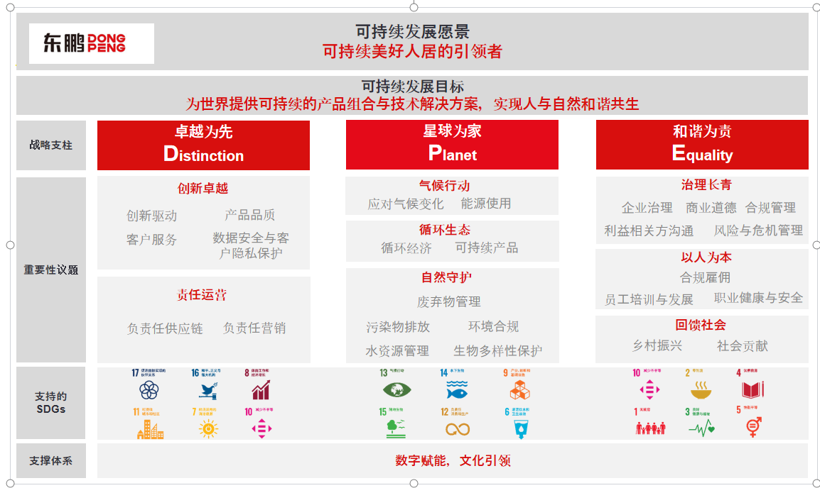202505061037553755 德信控股集团有限公司