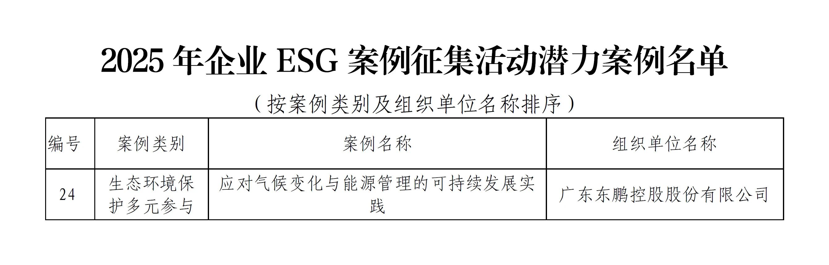 202507081014501450 德信控股集团有限公司